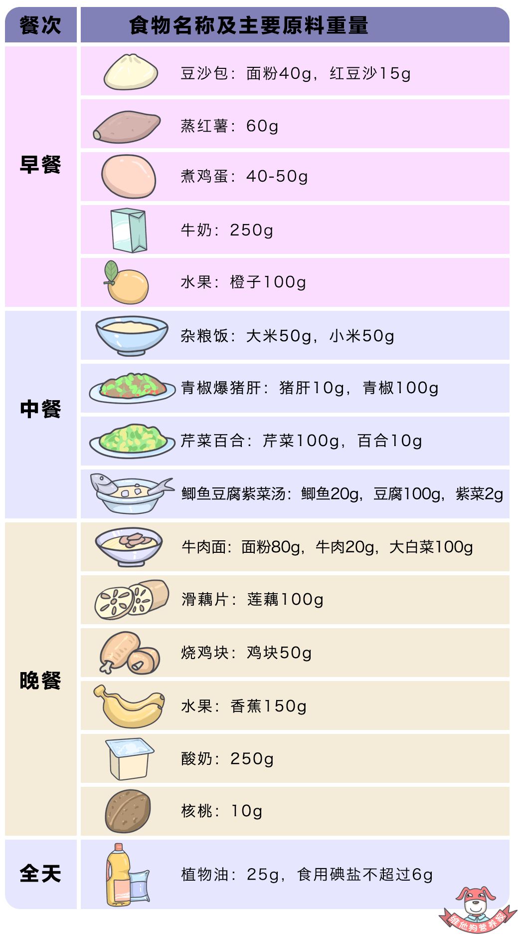 狗狗懷孕吃些什么營養品_狗狗懷孕吃什么有營養_狗狗懷孕補充營養吃什么