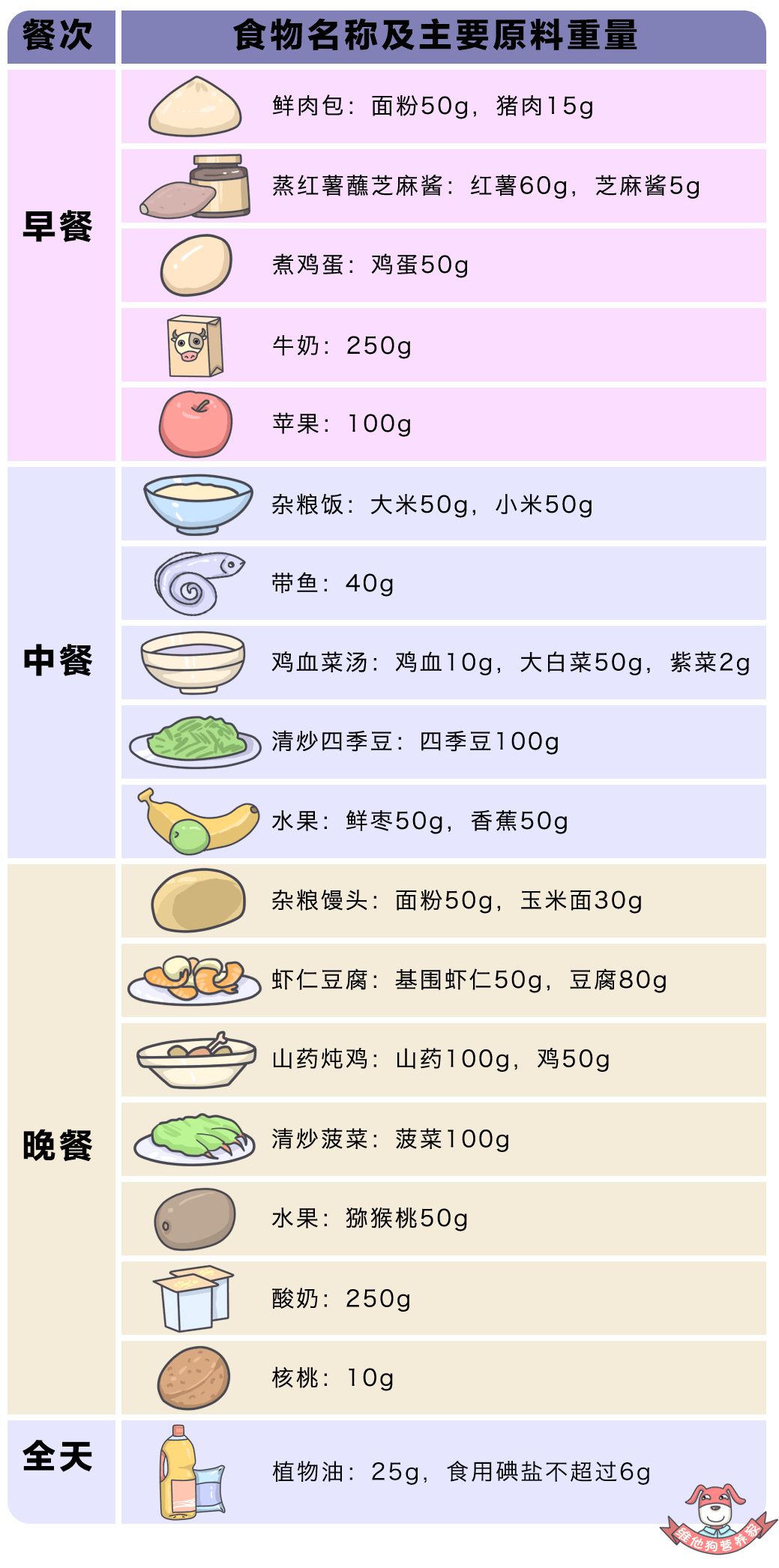 狗狗懷孕吃什么有營養_狗狗懷孕補充營養吃什么_狗狗懷孕吃些什么營養品