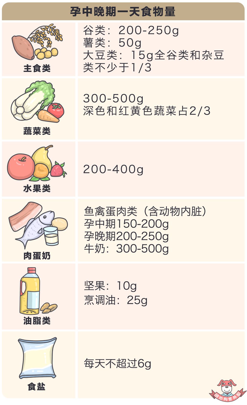 狗狗懷孕吃什么有營養_狗狗懷孕吃些什么營養品_狗狗懷孕補充營養吃什么
