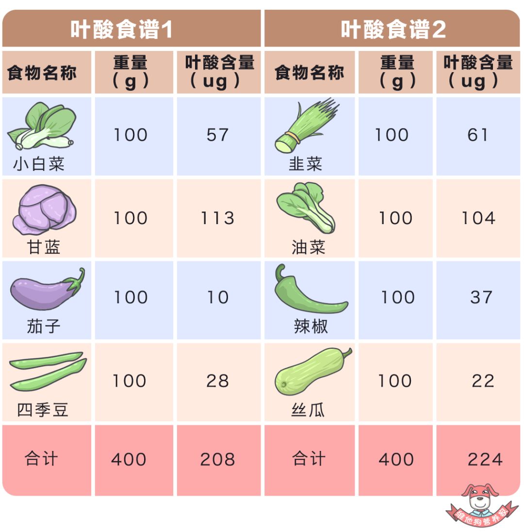狗狗懷孕吃些什么營養品_狗狗懷孕補充營養吃什么_狗狗懷孕吃什么有營養