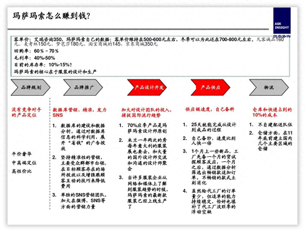 橫向排版怎么變成縱向_橫向排版怎么轉(zhuǎn)為豎向_word如何橫向排版