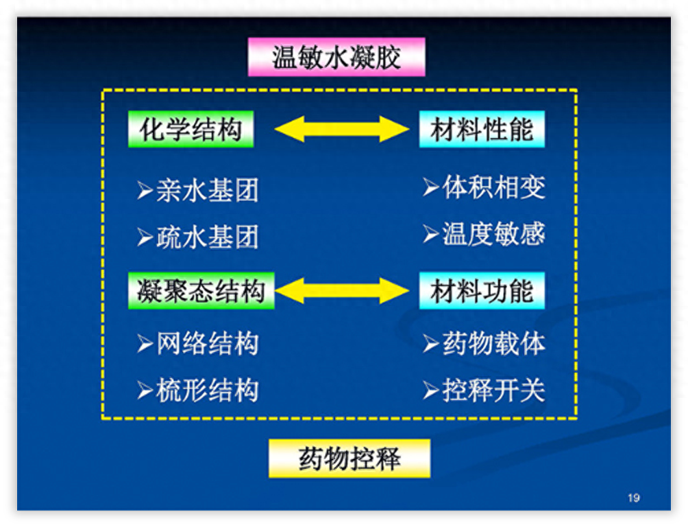 word如何橫向排版_橫向排版怎么變成縱向_橫向排版怎么轉(zhuǎn)為豎向