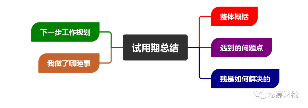如何做好試用期工作總結？