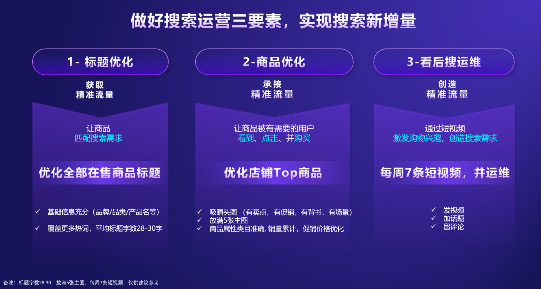 抖音電商如何正確的運營_抖音電商運營工作內容_抖音電商運營職位描述