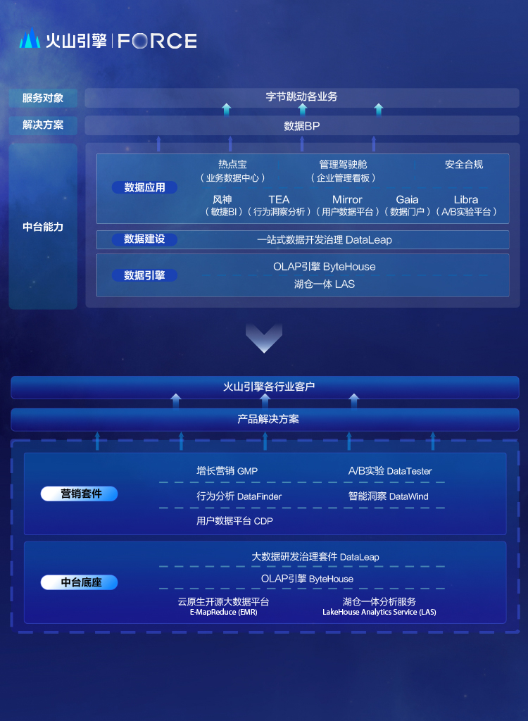 如何運營抖音賣貨_抖音運營銷售是做什么的_抖音開店運營