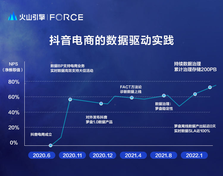 如何運營抖音賣貨_抖音運營銷售是做什么的_抖音開店運營