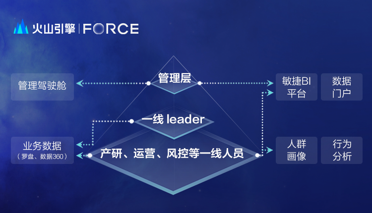 抖音開店運營_抖音運營銷售是做什么的_如何運營抖音賣貨