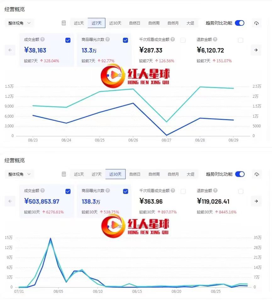 商家抖音代運營_找抖音小店代運營服務(wù)_抖音小店代運營是什么意思