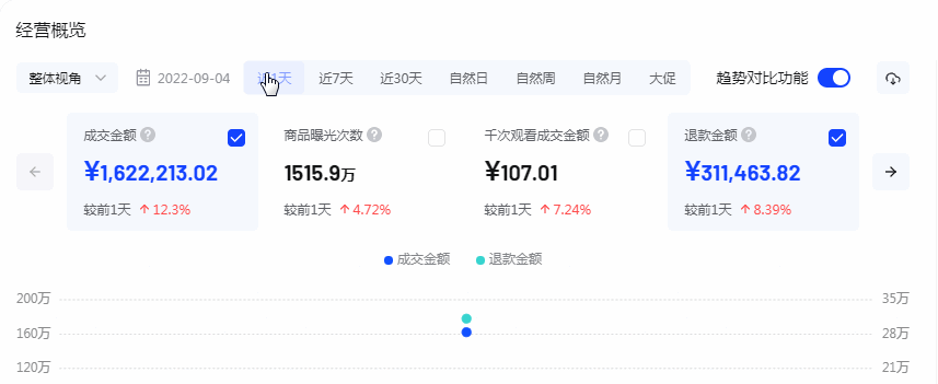 商家抖音代運營_找抖音小店代運營服務(wù)_抖音小店代運營是什么意思