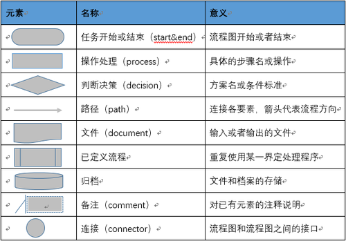 word畫流程圖怎么寫字_畫流程圖word_word里面怎么畫流程圖