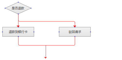 word里面怎么畫流程圖_word畫流程圖怎么寫字_畫流程圖word