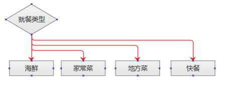 畫流程圖word_word畫流程圖怎么寫字_word里面怎么畫流程圖