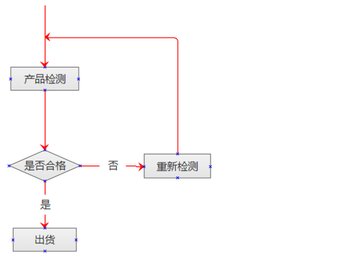畫流程圖word_word畫流程圖怎么寫字_word里面怎么畫流程圖