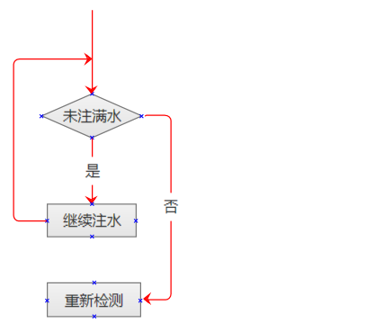word里面怎么畫流程圖_畫流程圖word_word畫流程圖怎么寫字