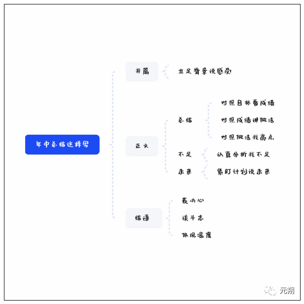 年中工作總結如果這樣寫，絕對可以加分