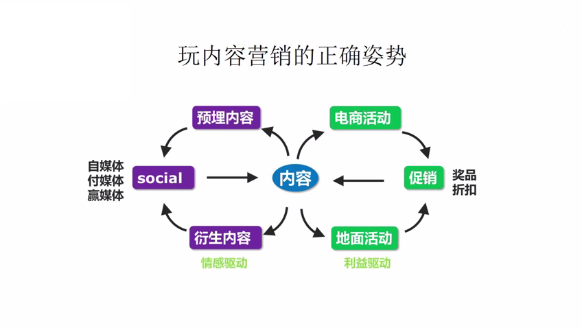 營銷微信微博有哪些方法_營銷微信微博有風險嗎_微博營銷和微信營銷有什么不同?