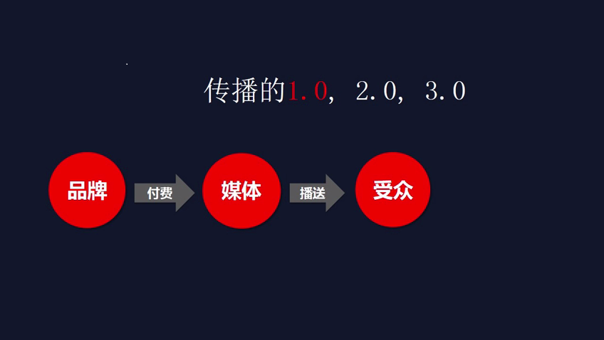 營銷微信微博有風險嗎_微博營銷和微信營銷有什么不同?_營銷微信微博有哪些方法