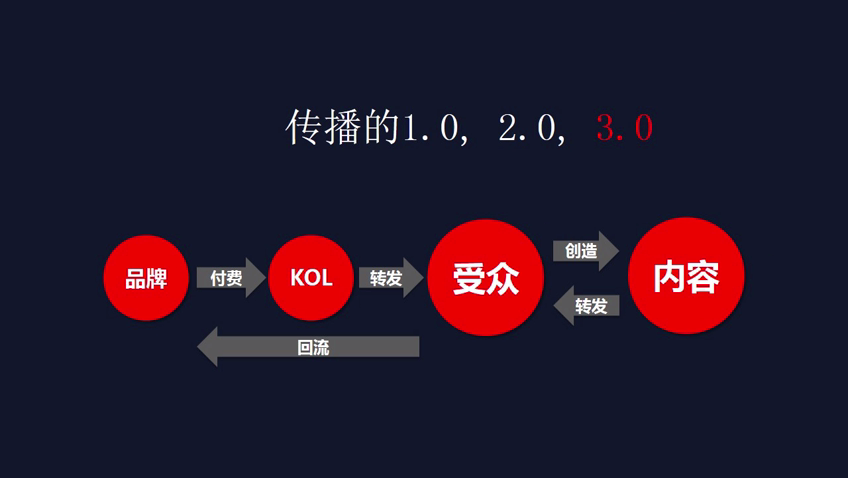 營銷微信微博有哪些方法_微博營銷和微信營銷有什么不同?_營銷微信微博有風險嗎