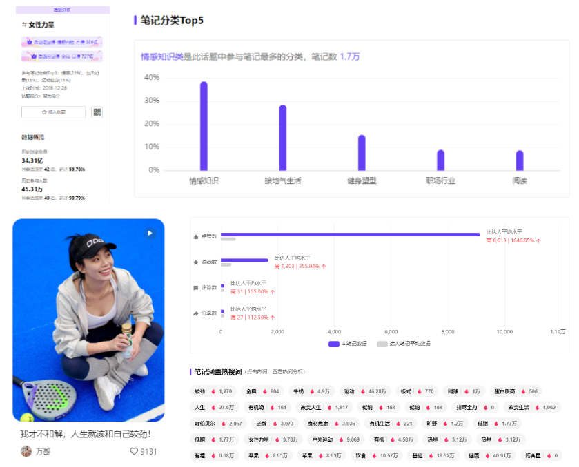 三八婦女節(jié)話題_婦女節(jié)的話題_婦女節(jié)話題互動